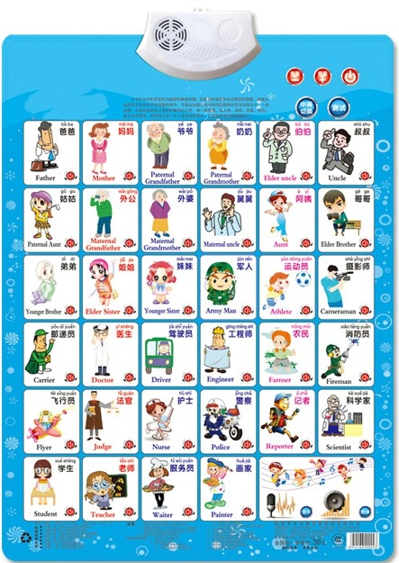 Kids Toys Names - Baanfiguur Naam Appellation Leren lees kaartboek
